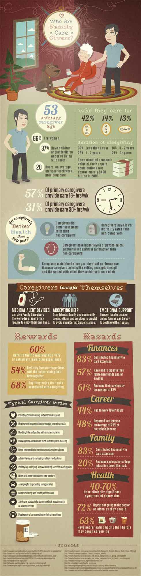Caregiver Info Caregiver Info