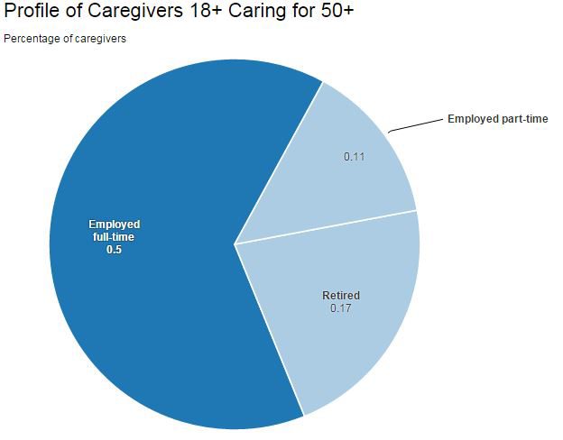 Caregivers