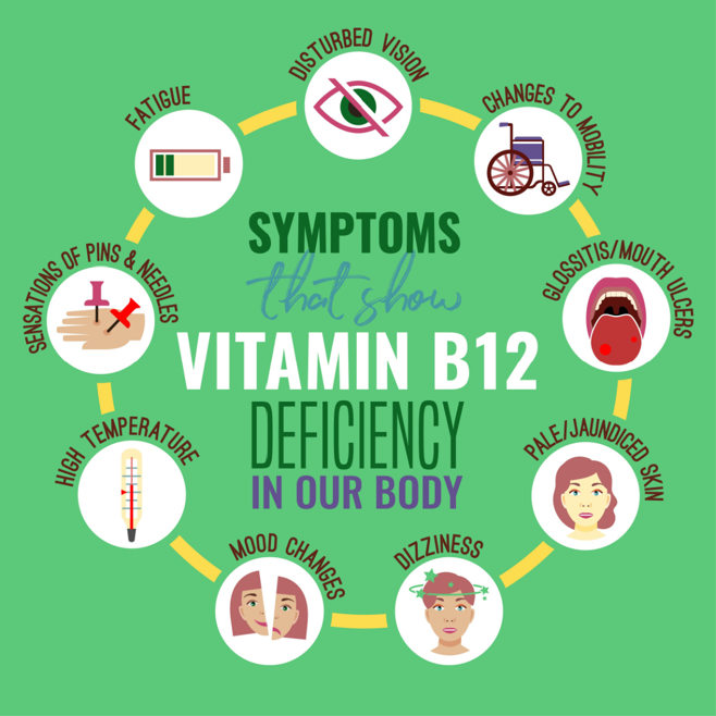 Is it Dementia or is it B12 Deficiency? Is it Dementia or is it B12 Deficiency?
