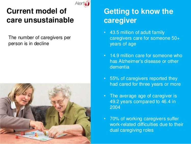 Alert1 Senior Care presentation slide
