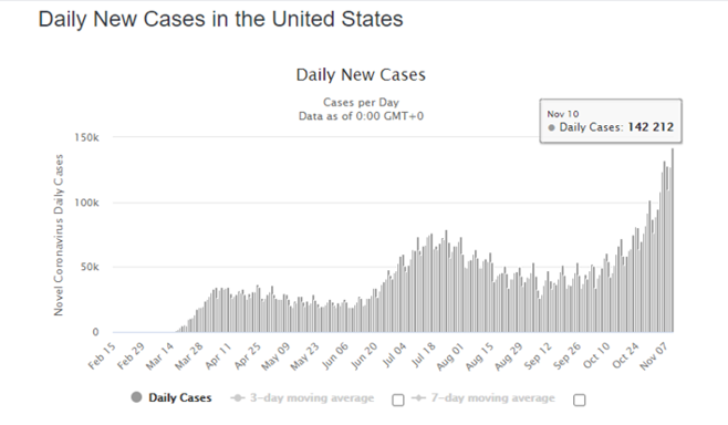 national covid case count national covid case count