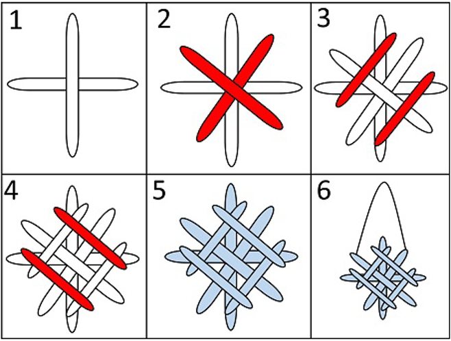 snowflake snowflake
